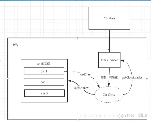 JVM（1）JVM简单总结_类加载器_06