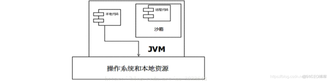 JVM（1）JVM简单总结_java_08