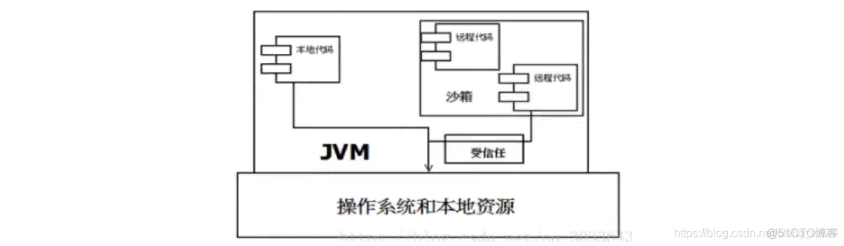 JVM（1）JVM简单总结_jvm_09