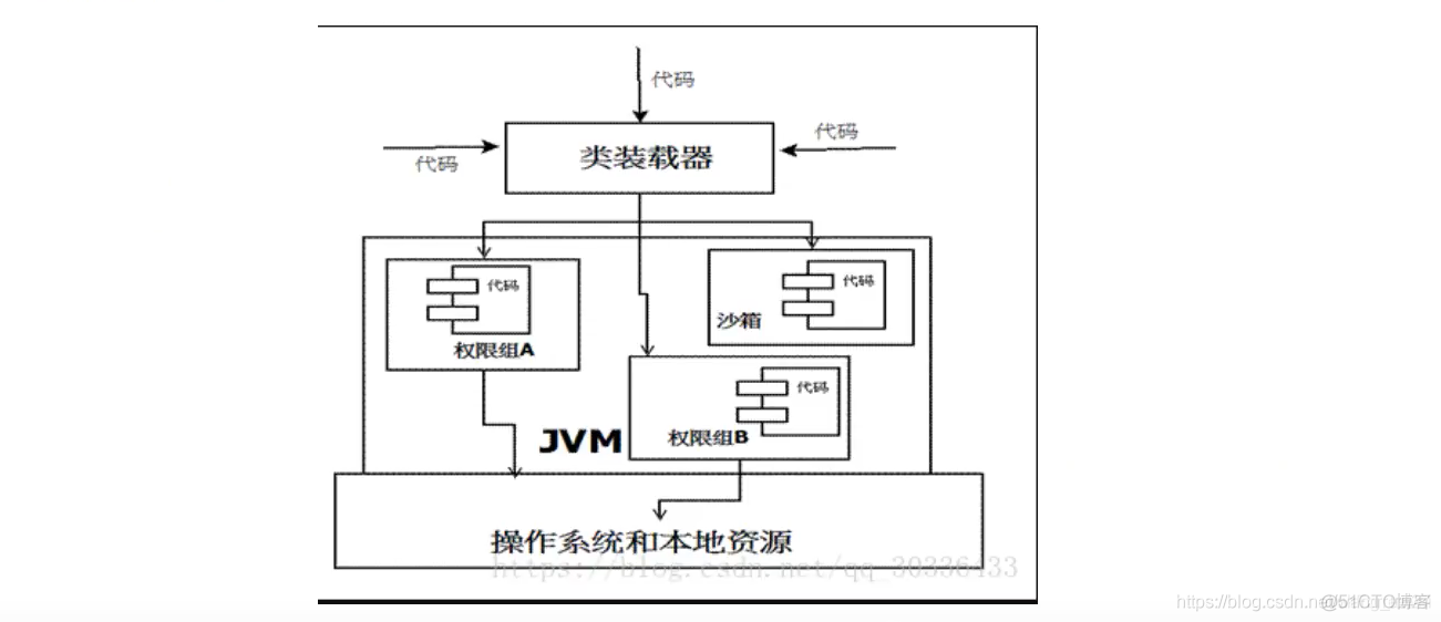 JVM（1）JVM简单总结_java_10