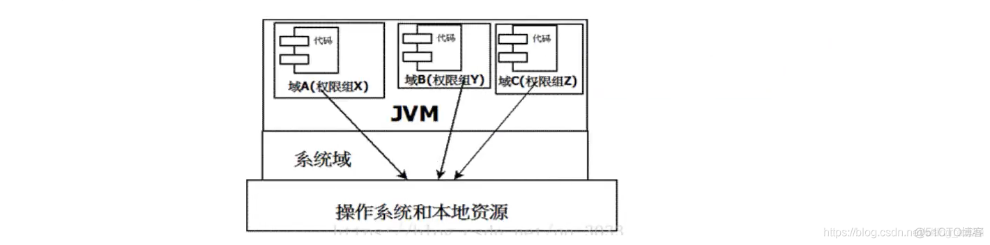 JVM（1）JVM简单总结_加载_11