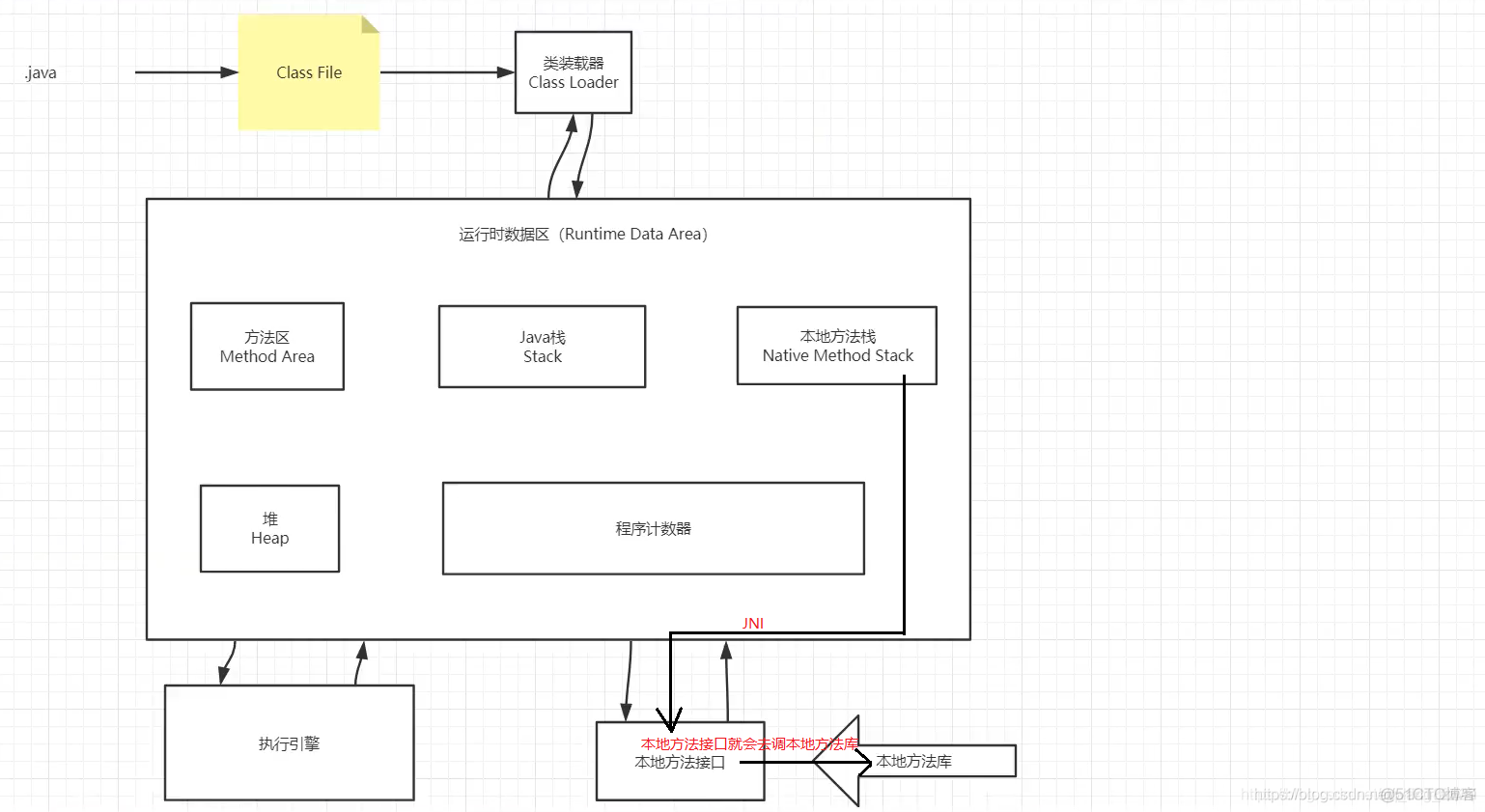 JVM（1）JVM简单总结_jvm_12