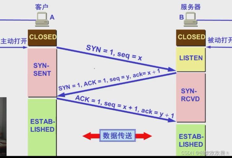 Android面试计网面经大全【持续更新中。。。】_java_02