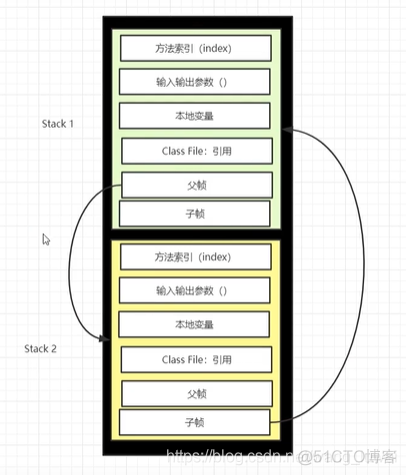 JVM（1）JVM简单总结_java_15