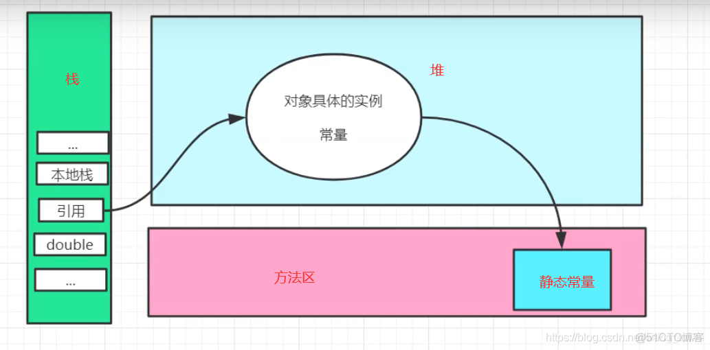 JVM（1）JVM简单总结_加载_16