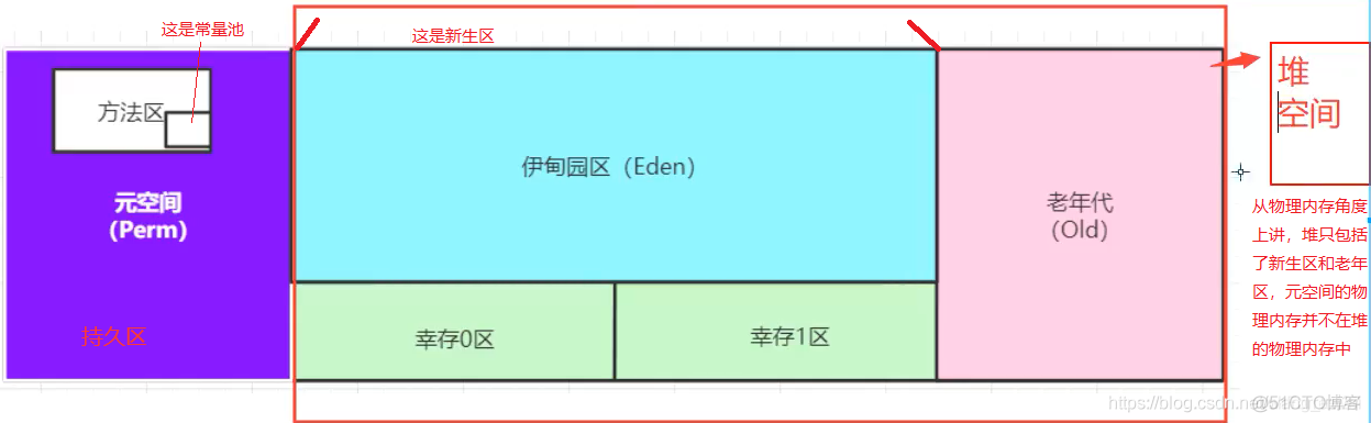 JVM（1）JVM简单总结_加载_18