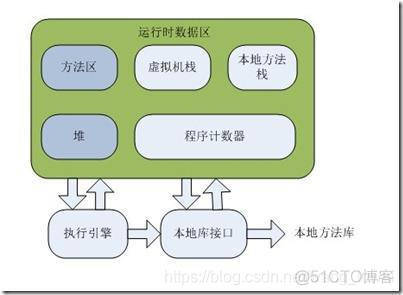 JVM（1）JVM简单总结_java_22