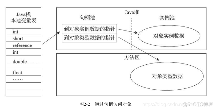 JVM（1）JVM简单总结_jvm_23