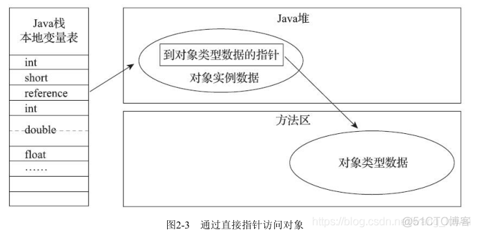 JVM（1）JVM简单总结_jvm_24