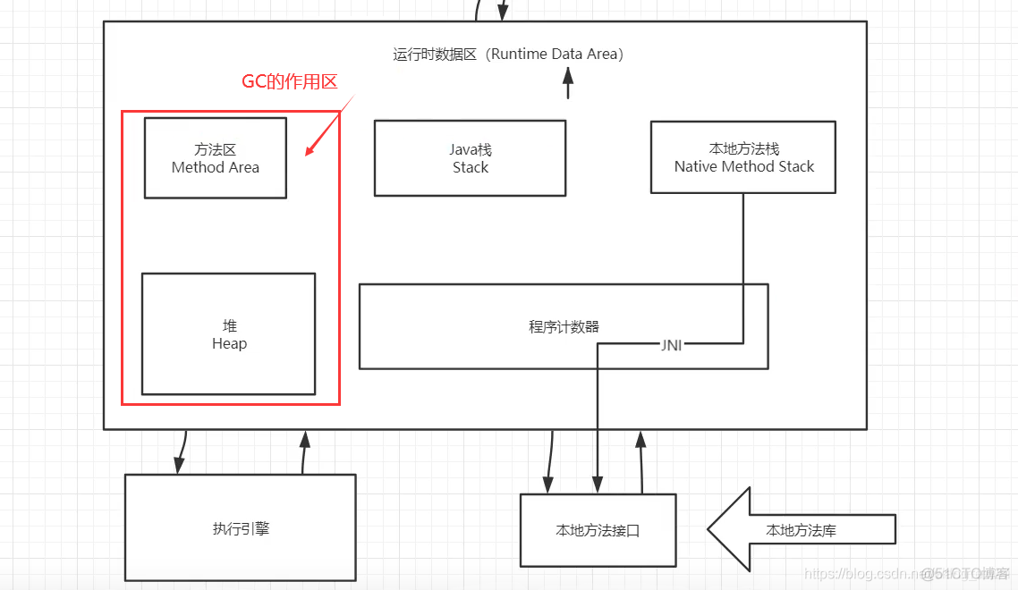 JVM（1）JVM简单总结_java_26