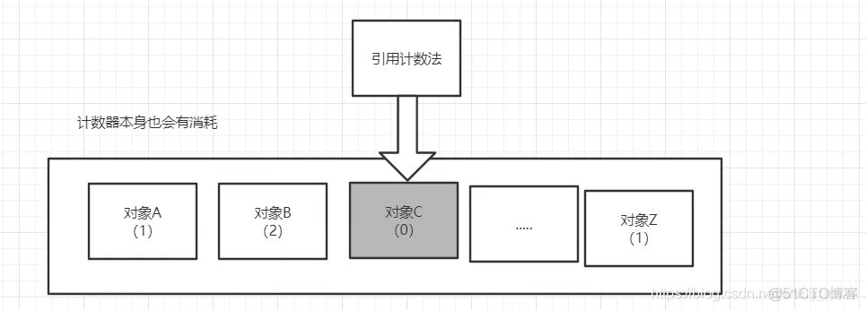 JVM（1）JVM简单总结_类加载器_27