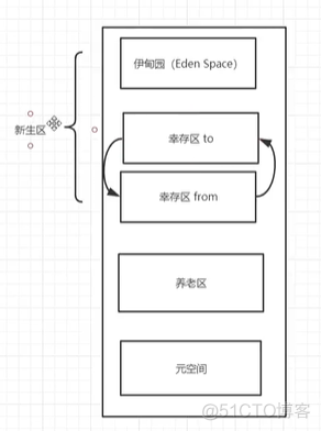 JVM（1）JVM简单总结_加载_28