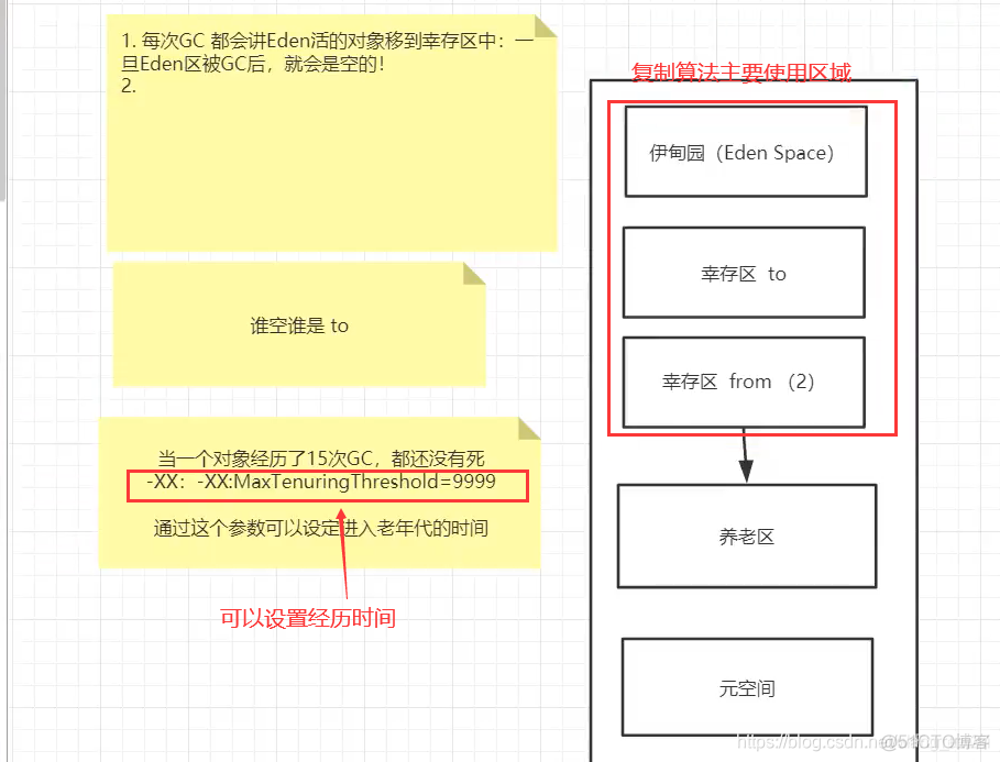 JVM（1）JVM简单总结_jvm_29