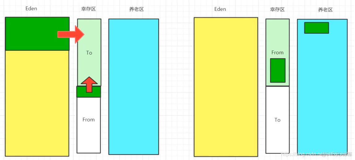 JVM（1）JVM简单总结_jvm_30