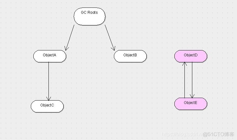 JVM（1）JVM简单总结_java_31