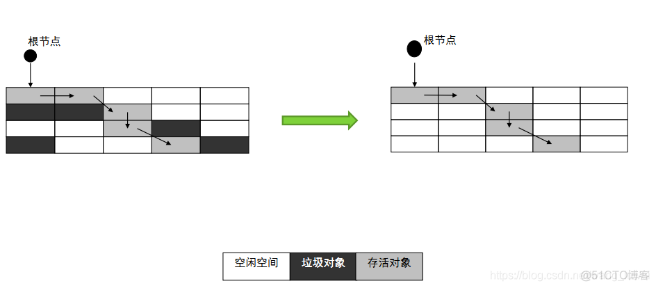 JVM（1）JVM简单总结_加载_32