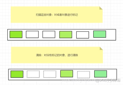 JVM（1）JVM简单总结_java_33