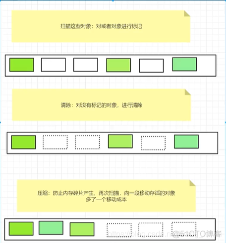 JVM（1）JVM简单总结_java_34