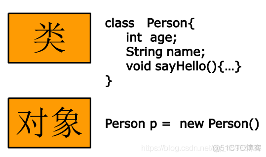 Java自学第一讲|前述_面向对象