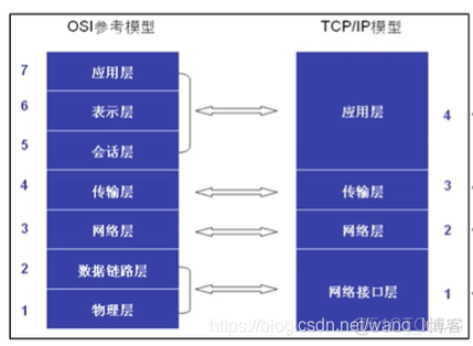 82 java网络编程_2 _网络模型_应用层_03