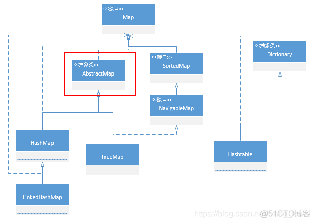 66 java集合和泛型_16 _java集合类的原理总结_java_02