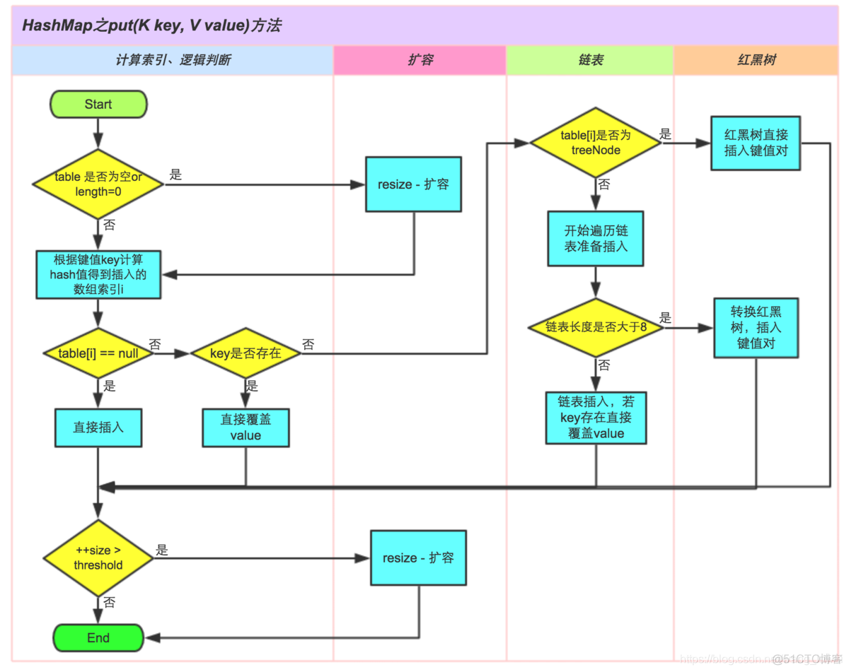 62 java集合和泛型_12 _Map实现类 _HashMap_hashmap