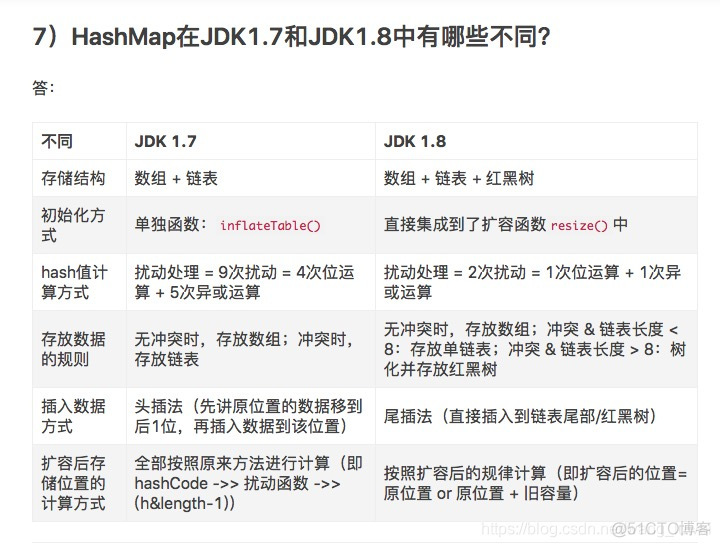 62 java集合和泛型_12 _Map实现类 _HashMap_链表_02