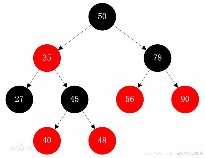 60 java集合和泛型_10 _Set实现类 _TreeSet_java