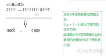 javase知识点总结:初认java，数据类型与变量，运算符_Java_08