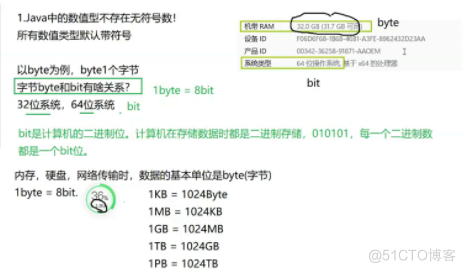 javase知识点总结:初认java，数据类型与变量，运算符_Java_05