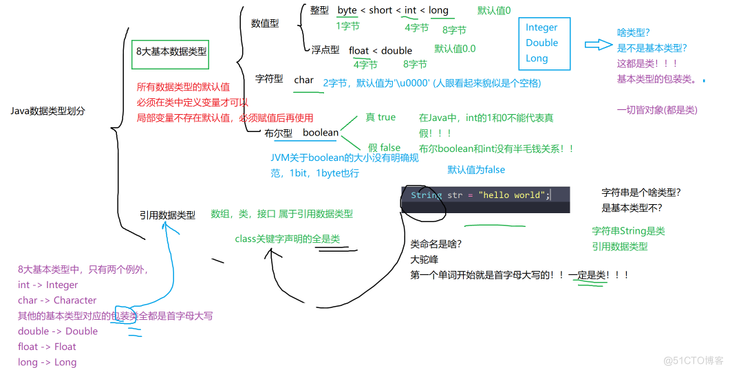 javase知识点总结:初认java，数据类型与变量，运算符_Java_04