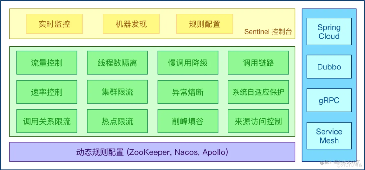 Spring Cloud Alibaba Sentinel 初体验_spring_02