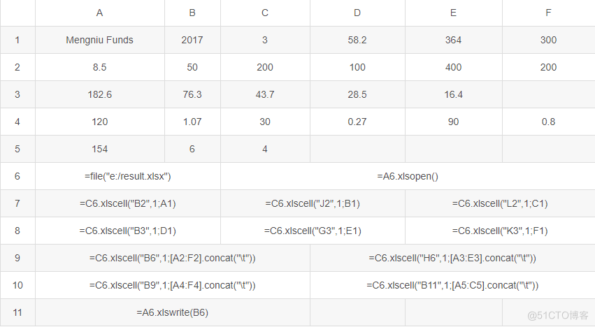 Java处理Excel：从POI到SPL_java_05