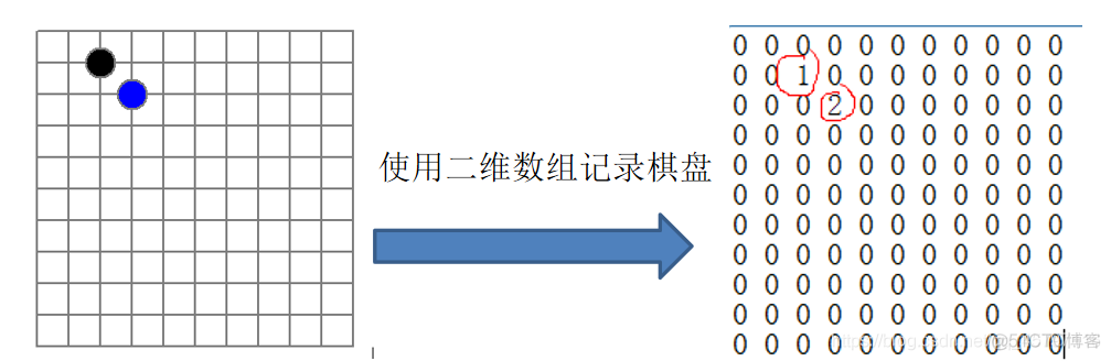 【数据结构与算法】稀疏数组 sparsearray_数据结构