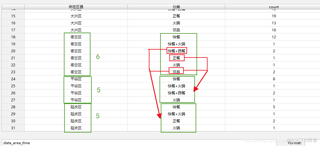 【Python+Flask+Echarts】可视化练习题 ---- 餐饮数据柱状图_可视化_04