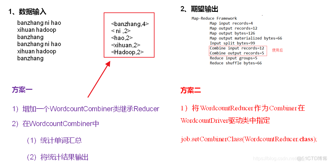 【MapReduce】MR 框架原理 之 Combiner局部汇总_mapreduce_02