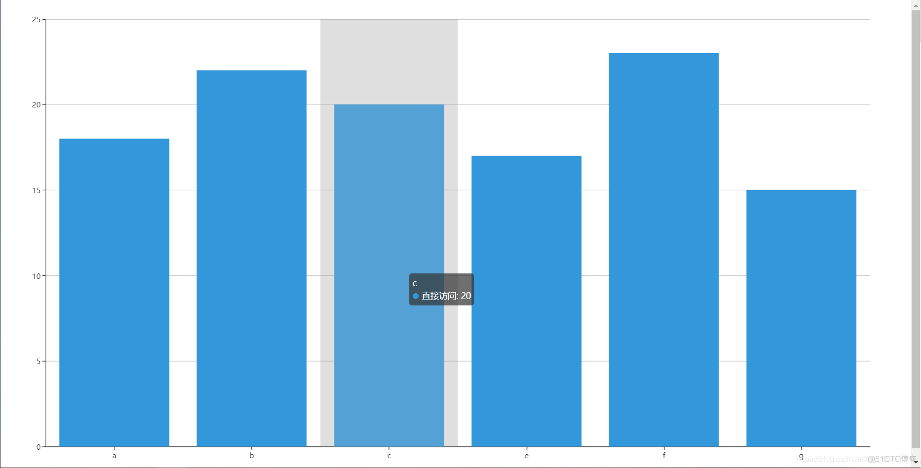 Echarts --- 可视化练习（bar01）_javascript_02