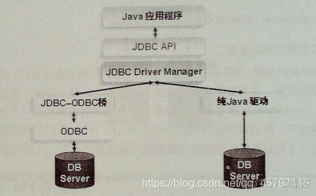 【Java】JDBC.Connection接口_sql