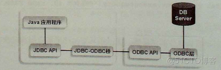 【Java】JDBC.Connection接口_java_02