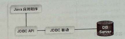 【Java】JDBC.Connection接口_数据库连接_03