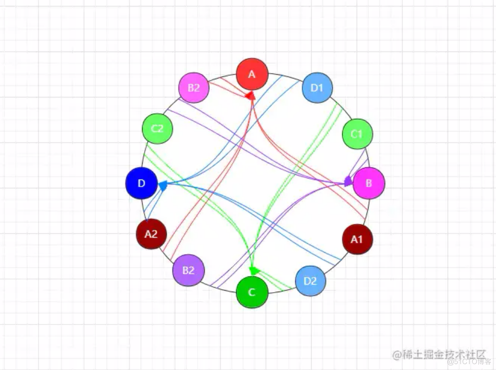 微信红包业务，为什么采用轮询算法？_服务器_08