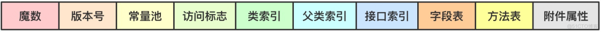 浅谈字节码增强技术系列1-字节码增强概览_java_02