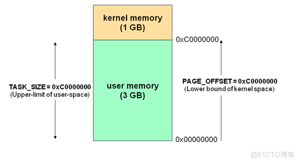 简析 Linux 的 CPU 时间_优先级_02