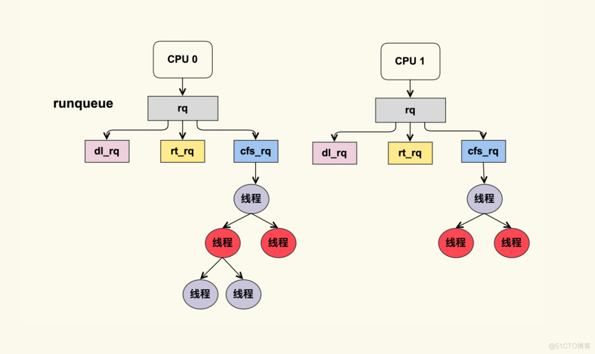 简析 Linux 的 CPU 时间_用户态_03