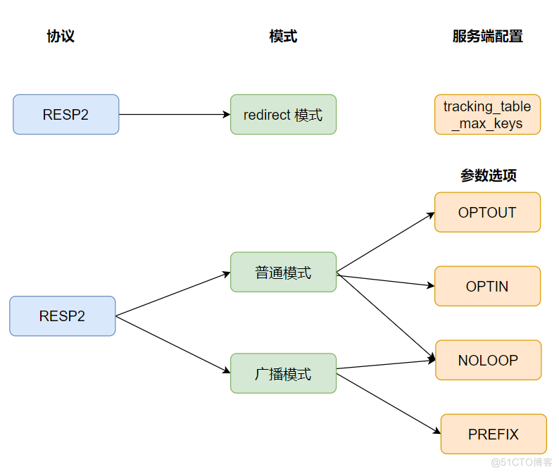 追求性能极致：客户端缓存带来的革命_缓存_05