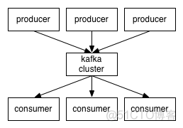 最全Kafka 设计与原理详解【2017.9全新】_kafka_02