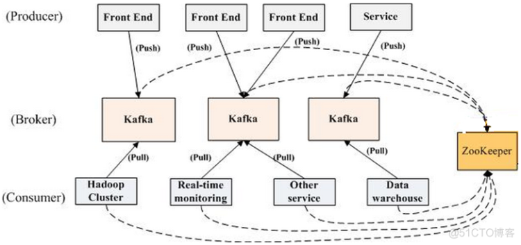 最全Kafka 设计与原理详解【2017.9全新】_kafka_03