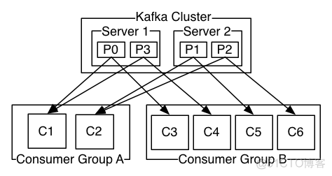 最全Kafka 设计与原理详解【2017.9全新】_kafka_05