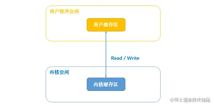 Netty系列：核心功能——传输 （Transport）_多路复用_04