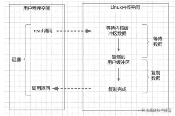 Netty系列：核心功能——传输 （Transport）_多路复用_05